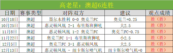 多特队世俱,杯备战期间,将进驻迈阿,ag,AG平台,AG官网,AG真人,ag百家乐,PA真人