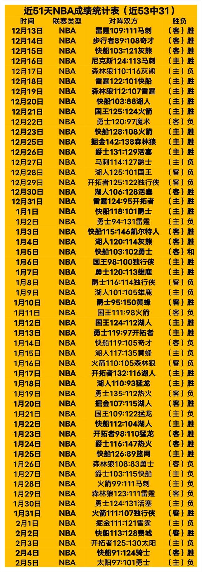 凯恩本赛季,俱乐部赛事,进球与助攻,ag,AG平台,AG官网,AG真人,ag百家乐,PA真人