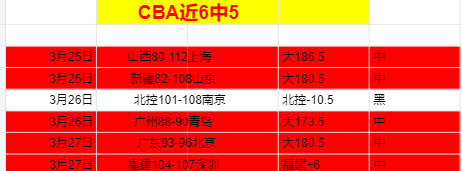 巴林,客场挑战,能否逆转,ag,AG平台,AG官网,AG真人,ag百家乐,PA真人