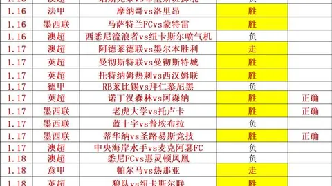 高承睿逆转韩国名将安宰贤，勇夺世锦赛男单16强席位
