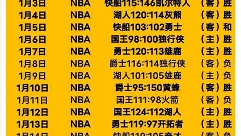 凯恩本赛季俱乐部赛事进球与助攻汇总：37场45球5助